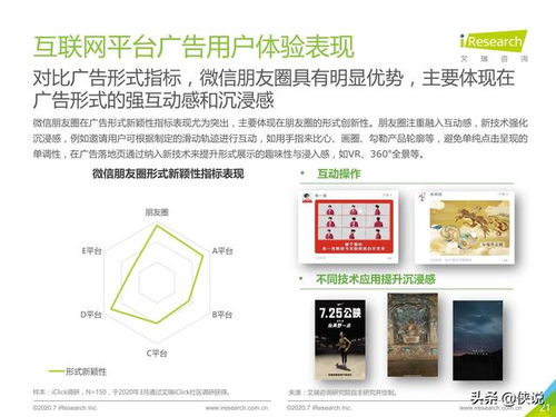 2020年中國移動廣告用戶體驗研究報告解讀