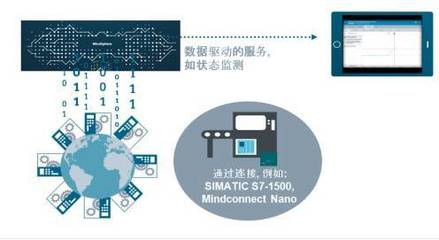 西門子數字化實踐 數據處理服務如何驅動傳統工廠向數字化工廠轉型