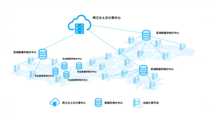 重慶“新基建”項(xiàng)目方案 加速傳統(tǒng)基建網(wǎng)絡(luò)化、數(shù)字化、智能化轉(zhuǎn)型，賦能網(wǎng)絡(luò)技術(shù)開(kāi)發(fā)新篇章