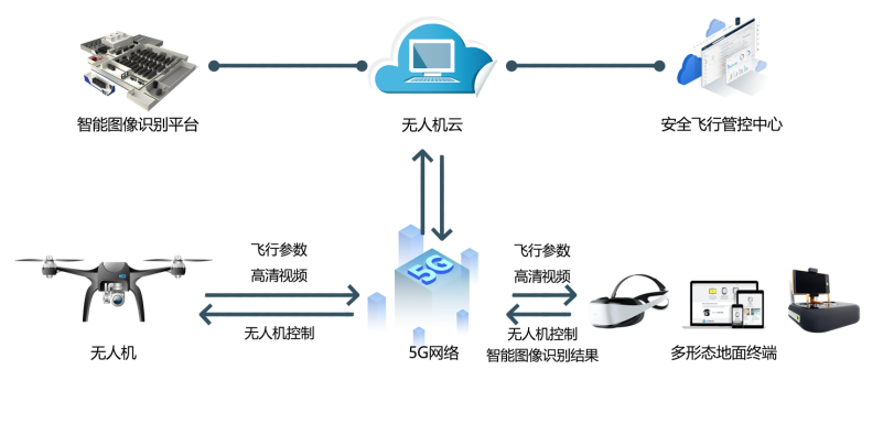 中國智造無人機 技術優勢與網絡賦能下的應用新篇章