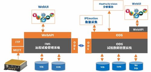 風丘科技亮相廣州國際汽車測試技術展，引領智能網絡技術新浪潮